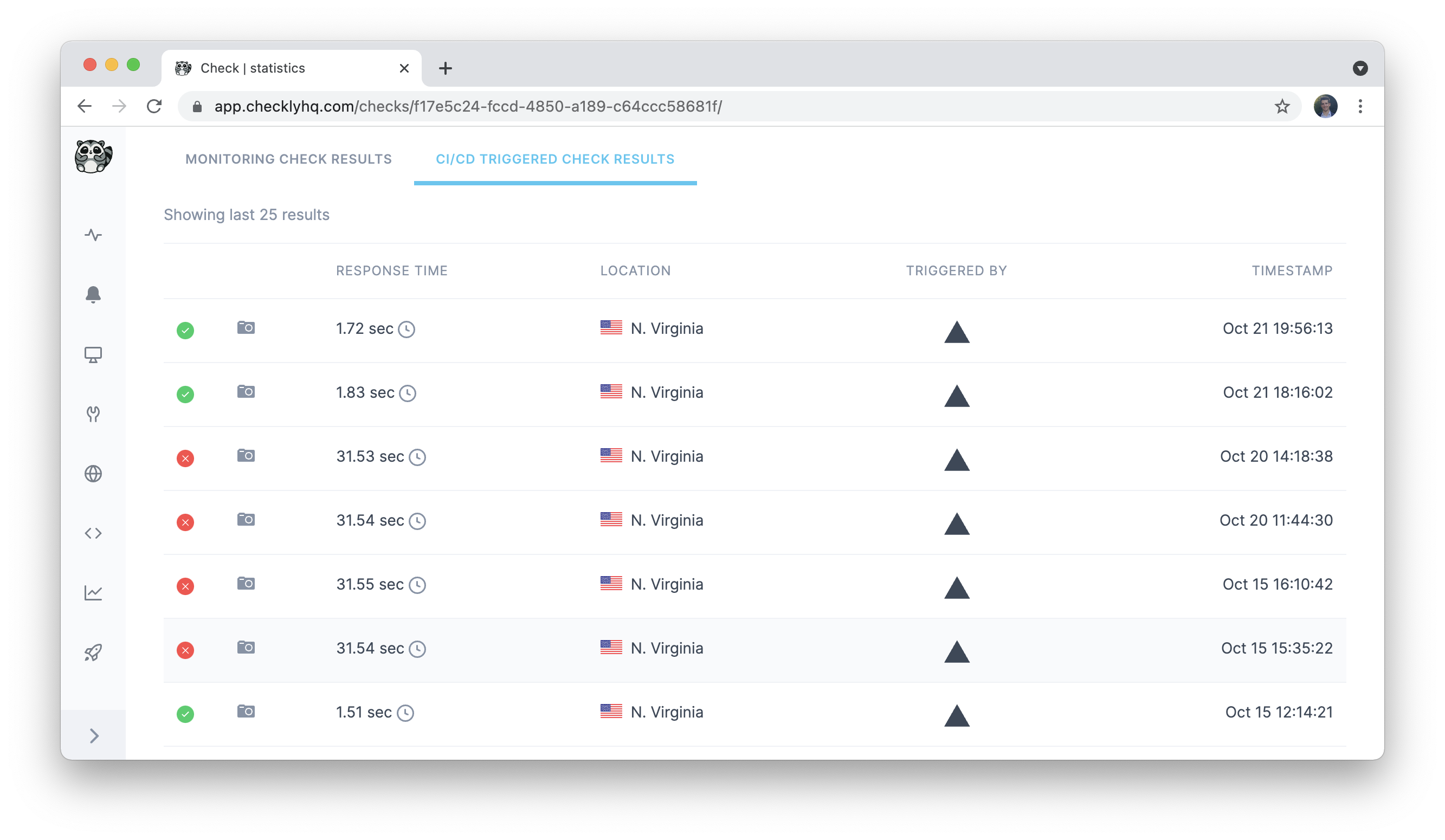 cicd triggered check results tab